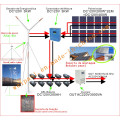 Sistema de generador de energía eólica de 3kw para uso en casa o granja Sistema de fuera de red GEL BATTERY 12V200AH